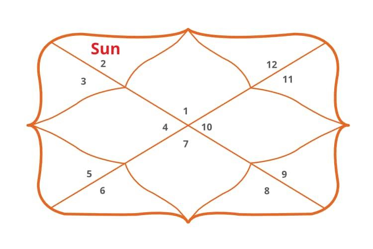 Gemini Ascendant